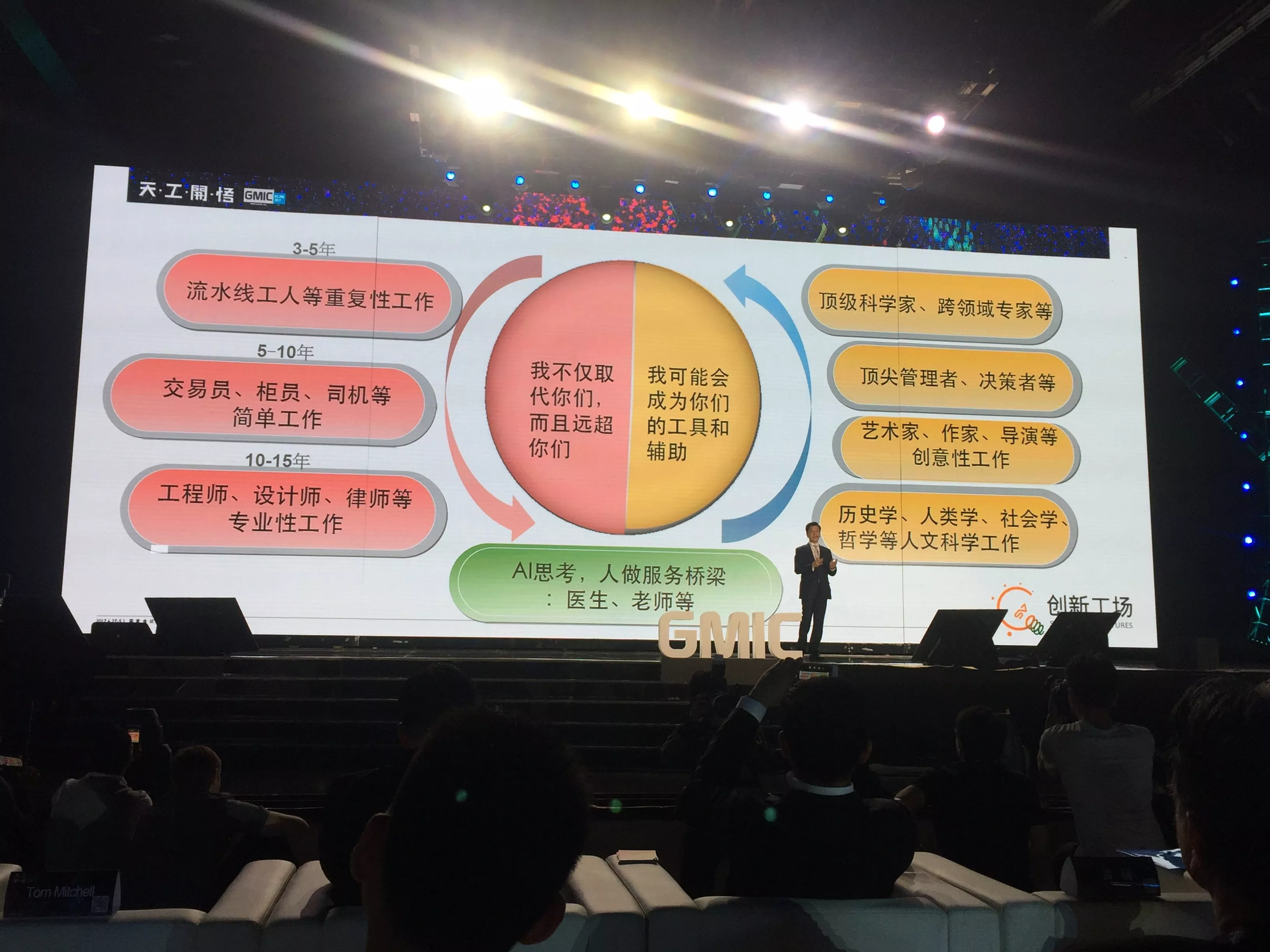 2017年的时候了解未来AI大模型